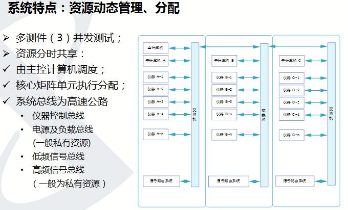 通用电子测试平台-系统特点