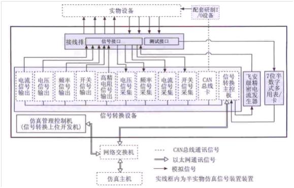 核动力装置综合仿真系统-结构图