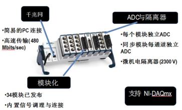 虚拟仪控系统