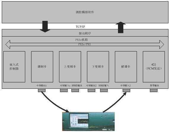 通用卫星测控等效器