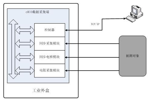 热轧钢综合测试系统结构图