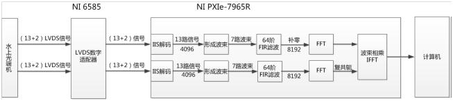 水声甄别跟踪系统-结构图