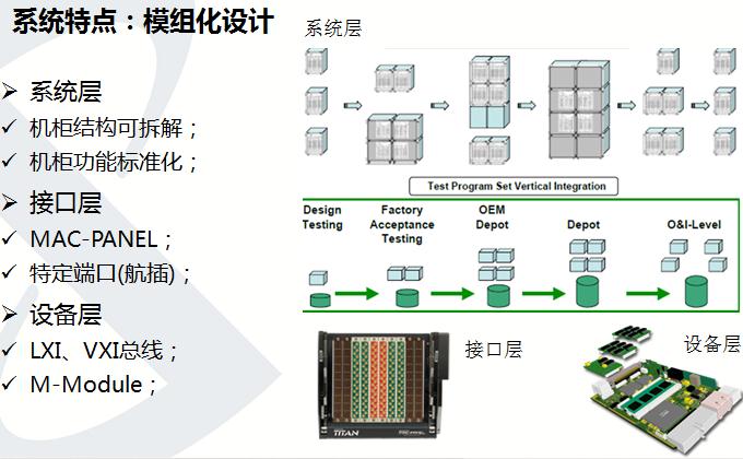 通用电子测试平台-系统特点：模组化设计