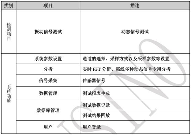 机床振动信号采集分析仪