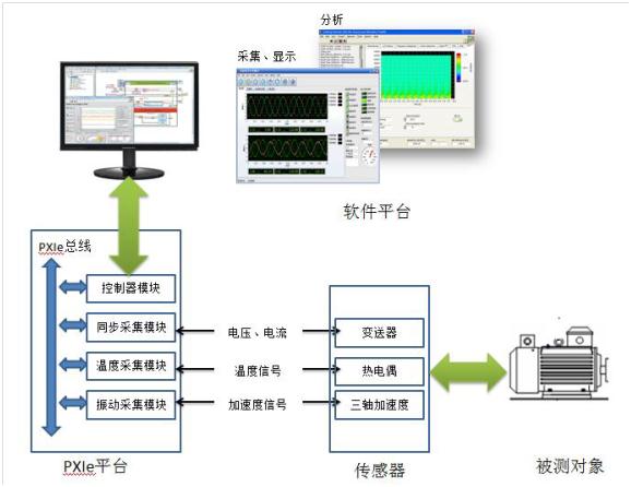 多相电机测试系统-结构图