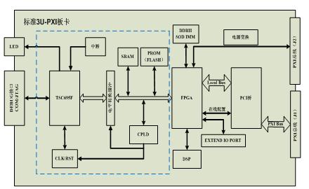 星载计算机仿真测试平台