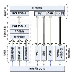 WS-03台测控系统系统结构图