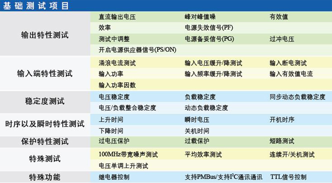 PowerMASTER电源自动化测试台-基础测试项目