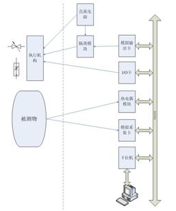 数据采集控制系统结构图