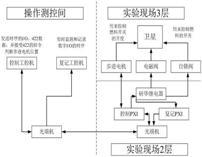 卫星近月轨道切变姿态/软着陆实验