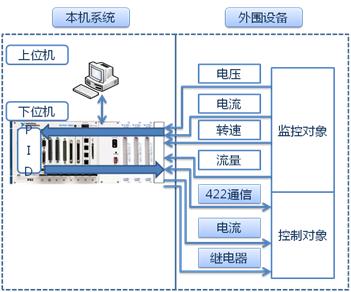 冲压发动机测控系统结构图