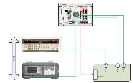 雷达军品模块老化筛选测试台