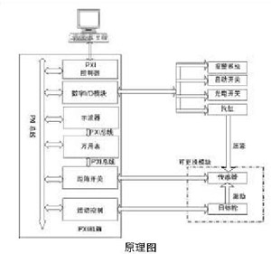 汽车传感器通用测试系统