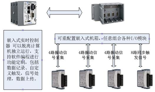 水下振动记录分析系统-结构图