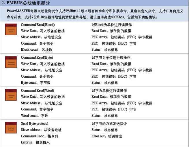 PMBUS 总线通讯部分