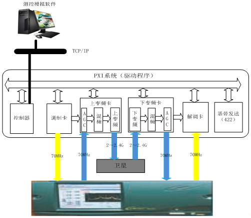 通用环路比对前端设备系统结构图