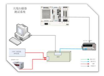 軍品自動化測試系統(tǒng)升級