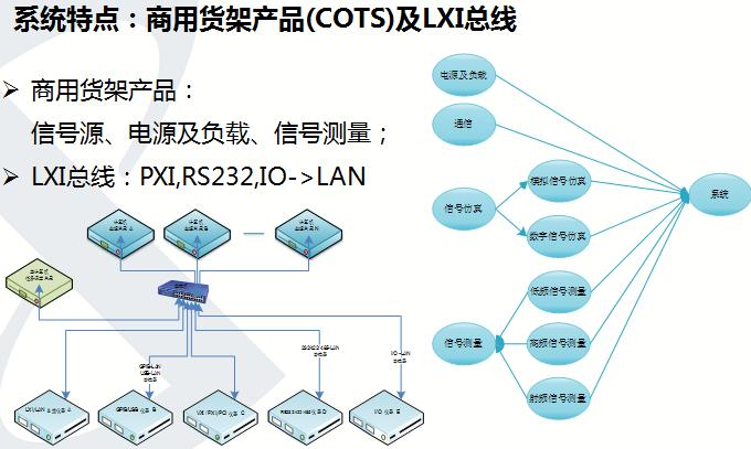 通用电子测试平台——商用货架产品(COTS)及LXI总线