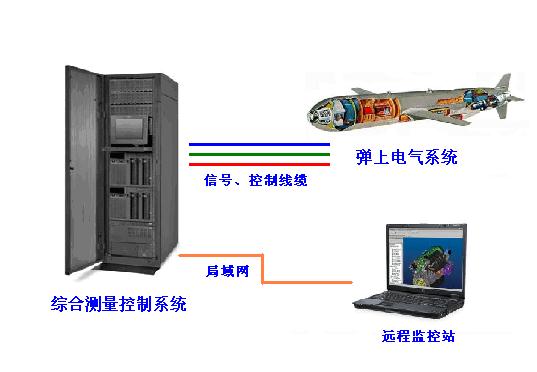 军用弹上电气综合测试系统