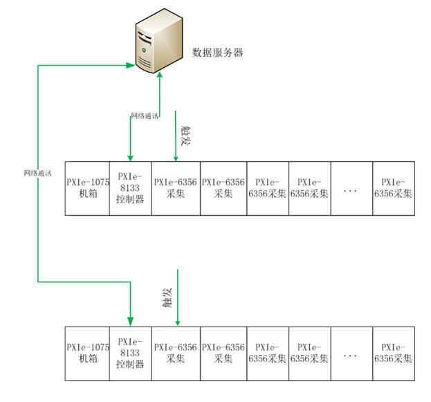 等离子体诊断系统结构图