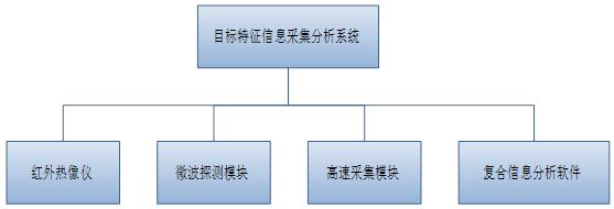 目标特征信息采集分析系统