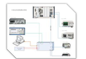 军品自动化测试系统升级