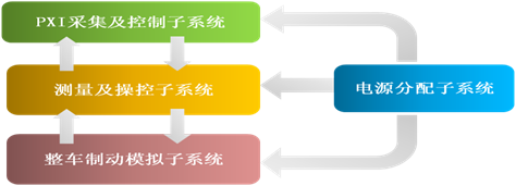 气制动测试系统的组成部分