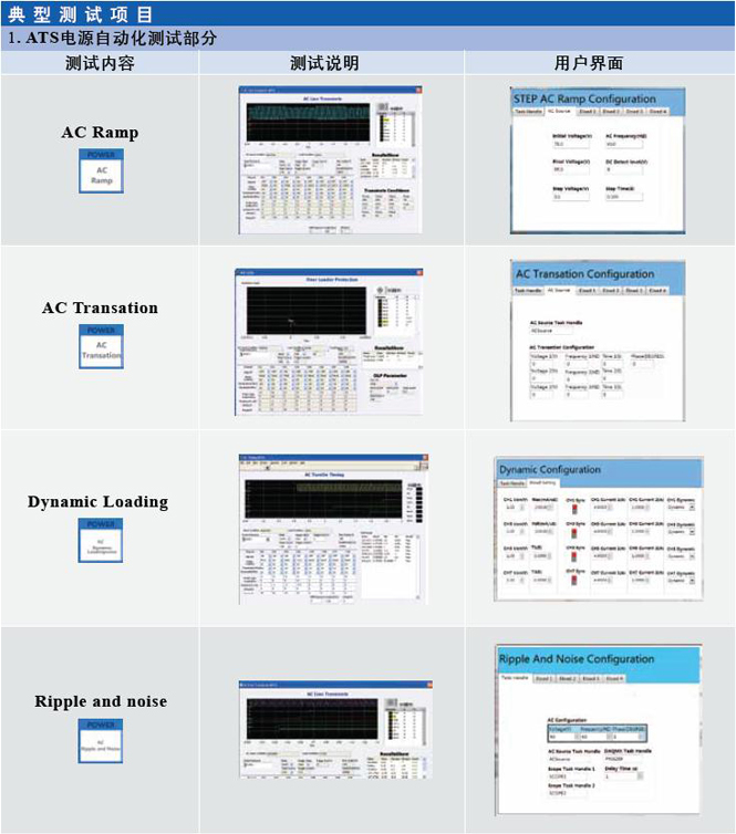 PowerMASTER电源自动化测试台-典型测试项目