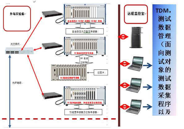 超高压力测试系统-结构图