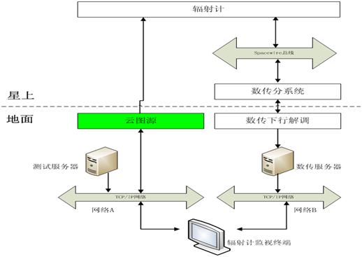 云图源模拟器