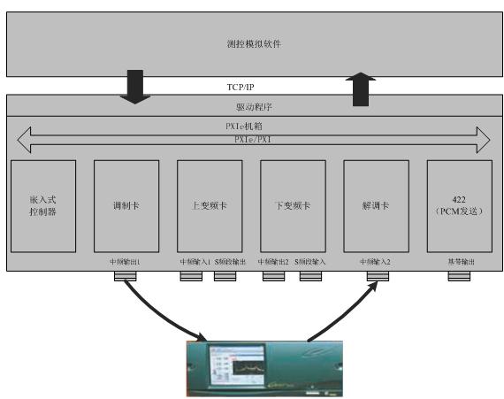 通用环路比对前端设备